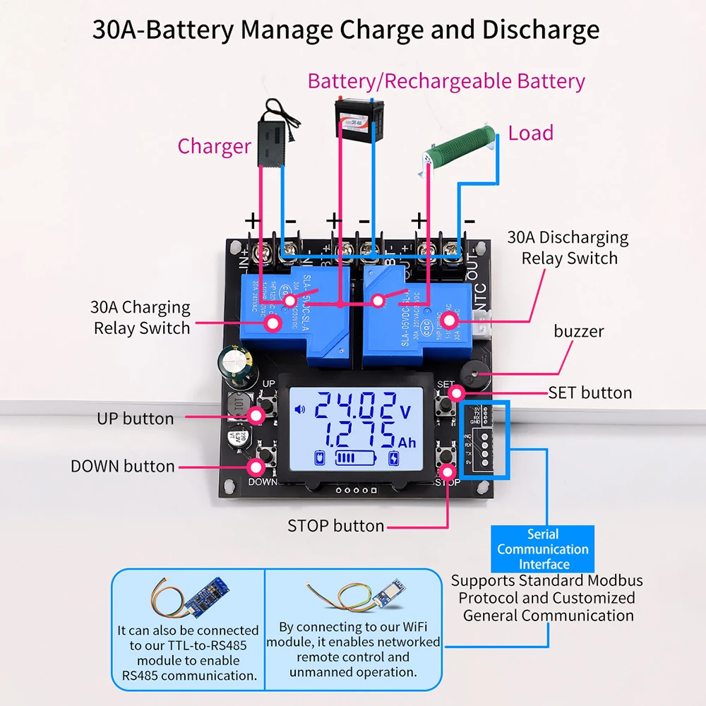 DC 10-110V 30A Coulometer Battery Capacity Indicator  Tester Voltage Current Indicator Automatic Battery Charge Discharge Moduel