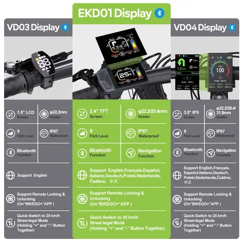 10 best sales cykel el-kit - №6