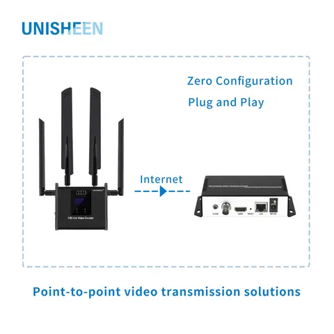 UNISHEEN 4G Transmitter Receiver For Drone IP Low Lantency  Live Stream Solution RTMP SRT HDMI Video Capture Encoder Card Box