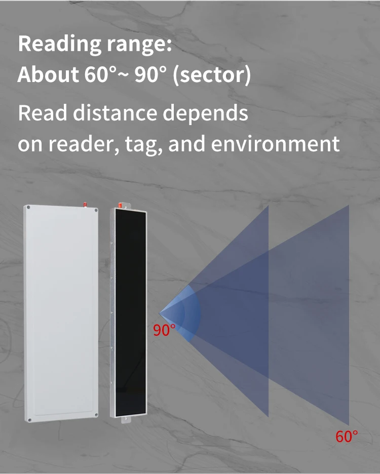UHF RFID Antenna 900*100*20mm 12dBi PVC Linear Polarization Flat UHF RFID Antenna for Access Control System