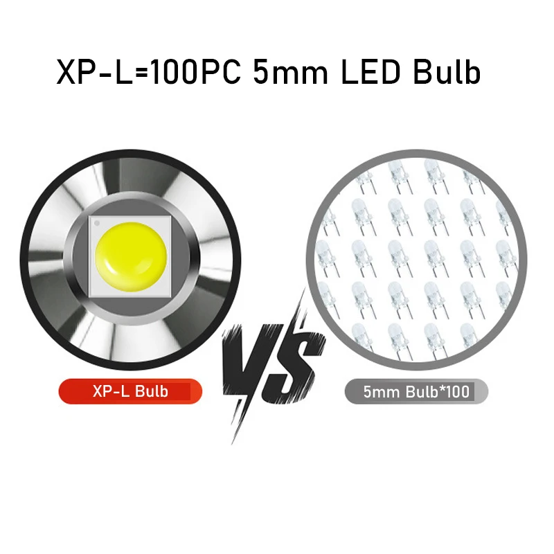 Ultra Bright IR Sensor Hunting Headlamp XP-L COB LED Pocket Flashlight Real 1200mAh USB-C Camping Emergency Latern Wark Light