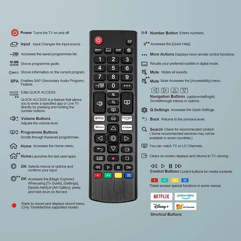 AKB76037601 Remote Control for LG LED HD 4K Smart UHD HDTV Models, Prime-Video Netflx Buttons Integrated