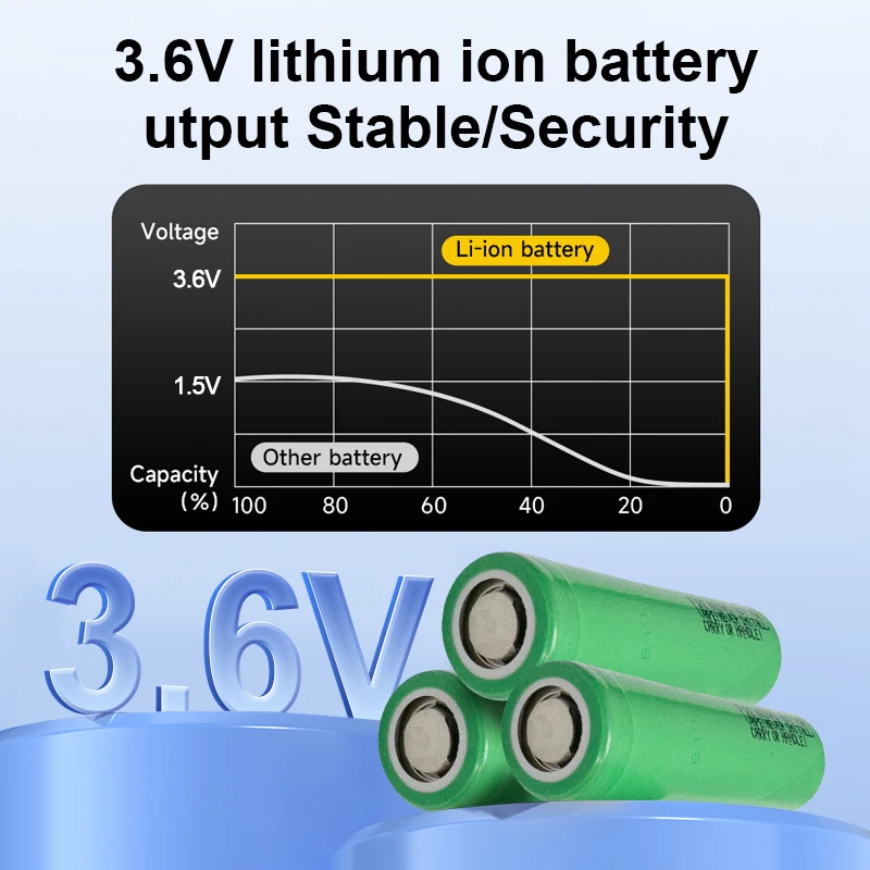 New 5000mAh Li ion battery cells 18650 lithium-ion battery flashlight rechargeable battery for power tool use