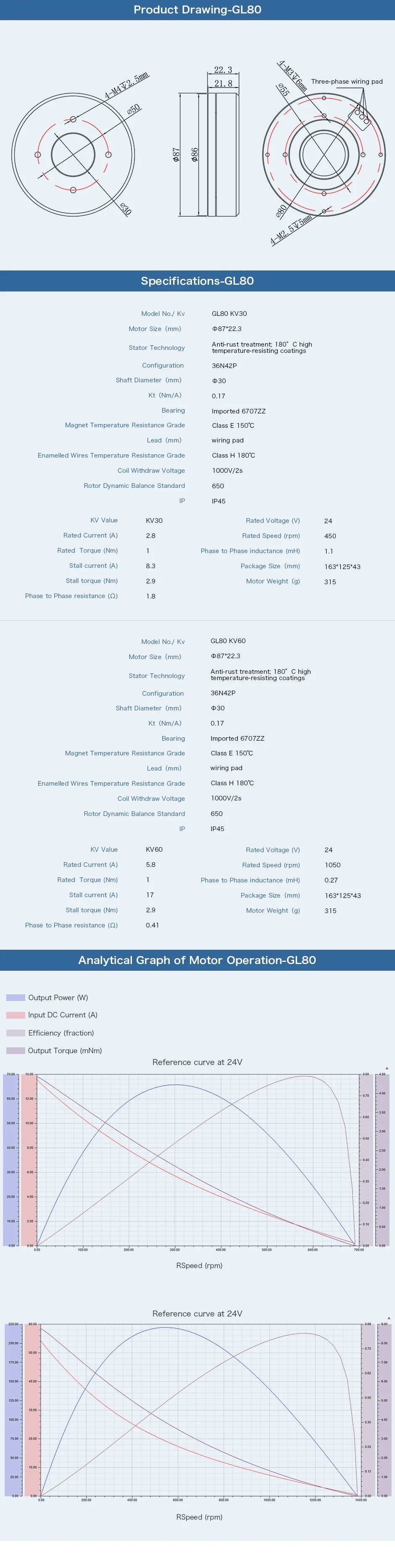 T-MOTOR GL80 30kv 60kv baja obstrucción 350rpm motor cardán de bajo voltaje bldc 750w