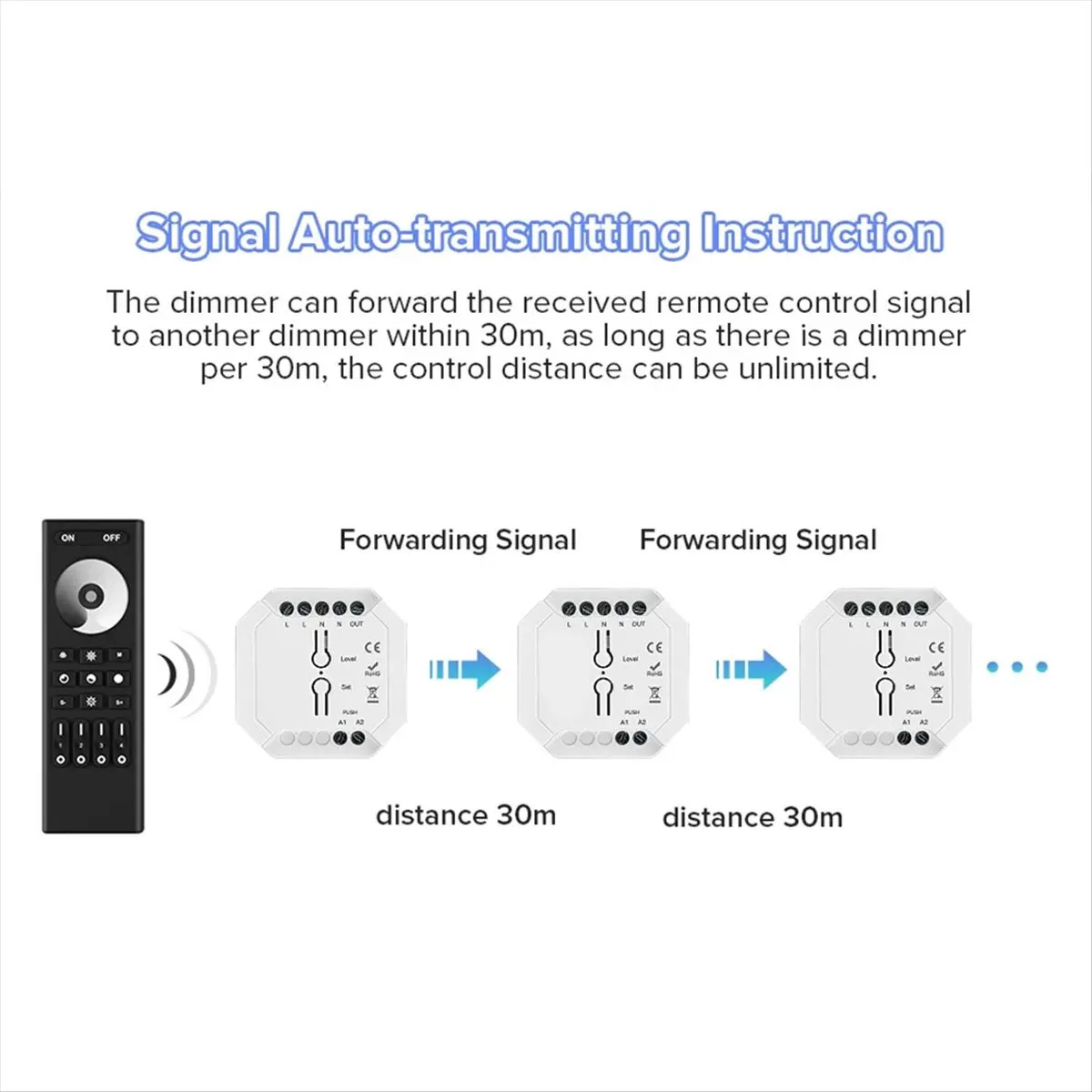 Tuya ZigBee Triac Dimmer LED Controller Smart Dimmer for Dimmable LED Lights Support Smart APP RF Remote Control A-A12I
