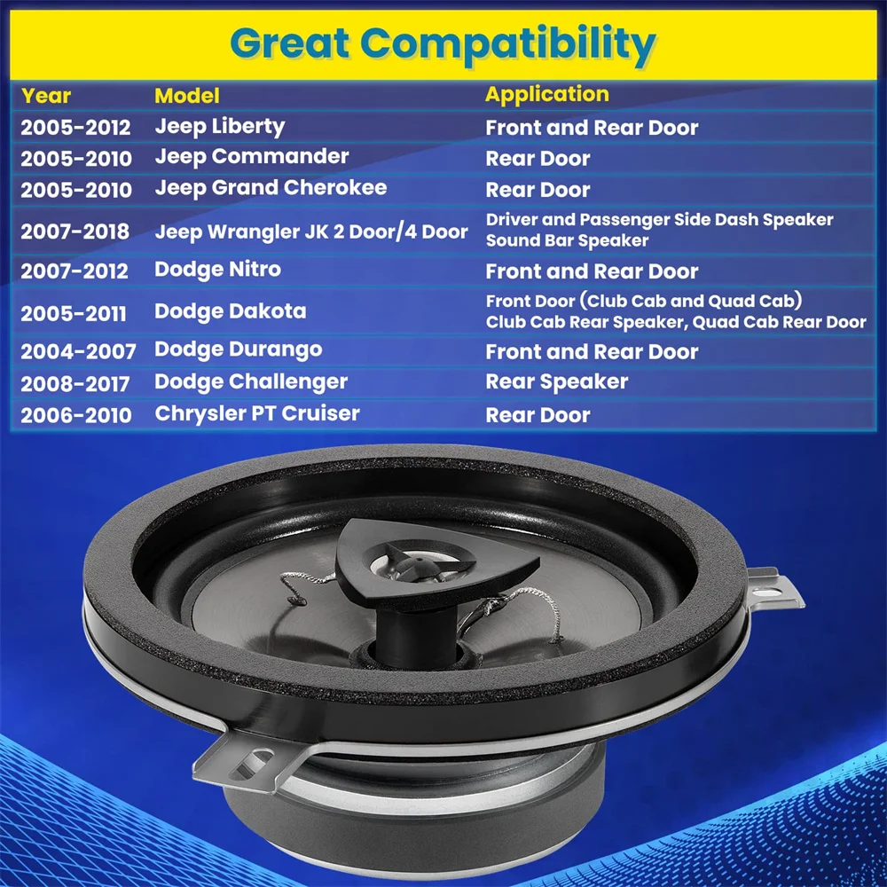 6.5 양방향 키커 스피커, 지프 랭글러 JK JKU 2007-2018 및 그랜드 체로키 커맨더 리버티 닷지 크라이슬러 77KICK10, 4 개