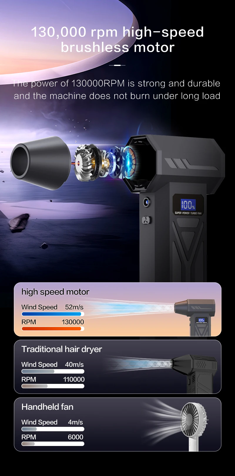 Mini-Turbogebläse, Handgehaltener Luftstaubsauger, Tragbarer Hochgeschwindigkeits-Jet-Ventilator, Mehrzweck-Staubentferner für Reinigungszwecke – Detail 14