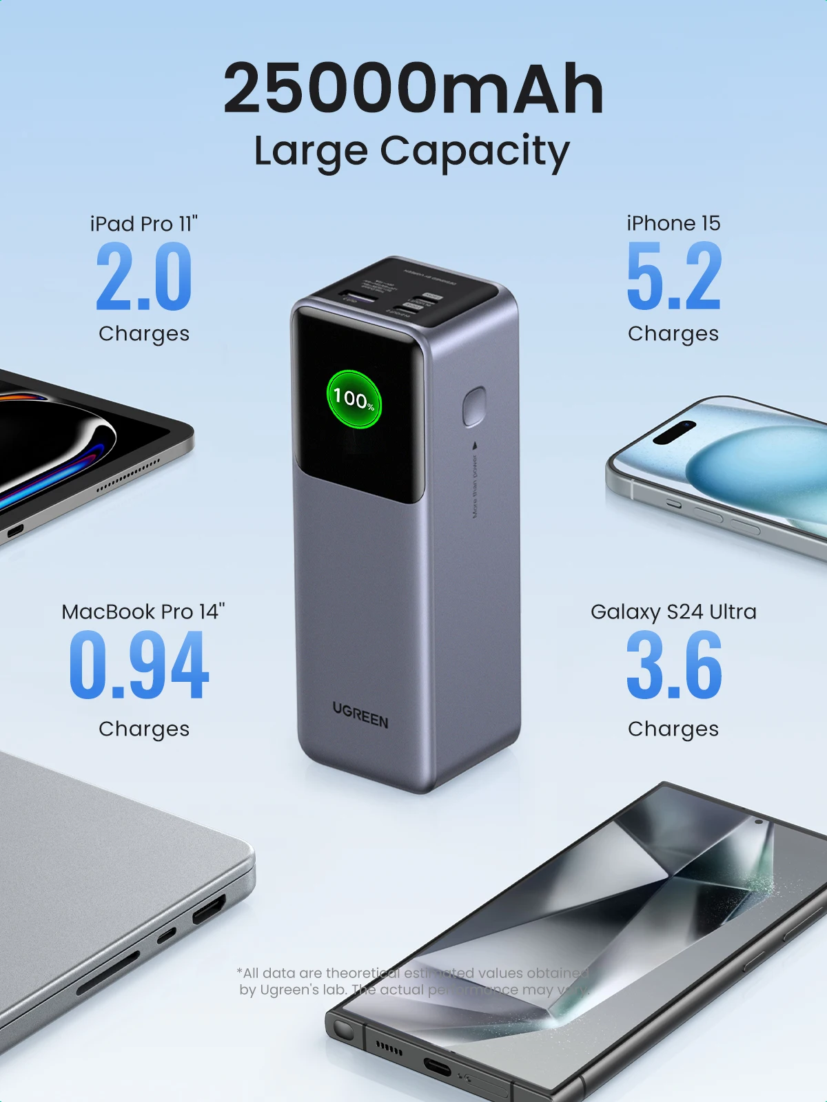 UGREEN Nexode 200 Вт 25000 мАч Power Bank Портативный внешний аккумулятор PD PowerBank для Macbook Pro для iPad Электростанция с быстрой зарядкой