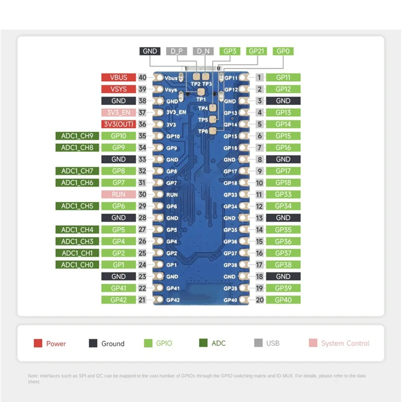 Excelente microcontrolador Placa de desarrollo Wi-Fi de 2,4 Ghz Procesador de doble núcleo de 240 Mhz