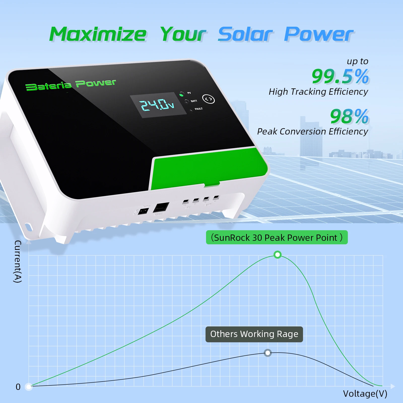 30A MPPT Solar Charge Controller 12V/24V/Auto, Bateria Power Max PV 900W 100Voc DC Input Built-in BT APP