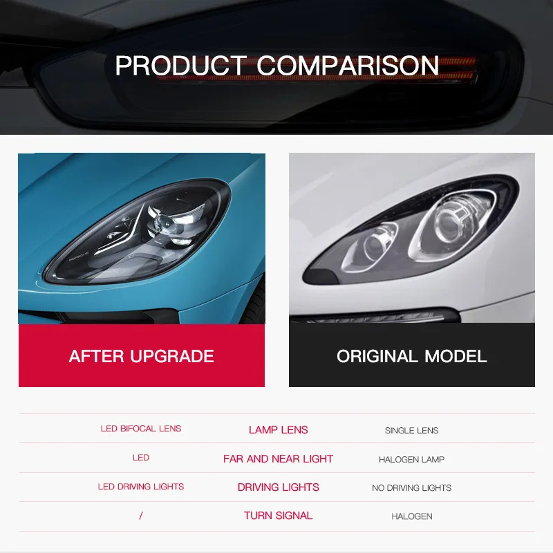 

Светодиодные фары для Porsche Macan 2014-2020: Обновленный комплект фар с ДХО, новая сборка