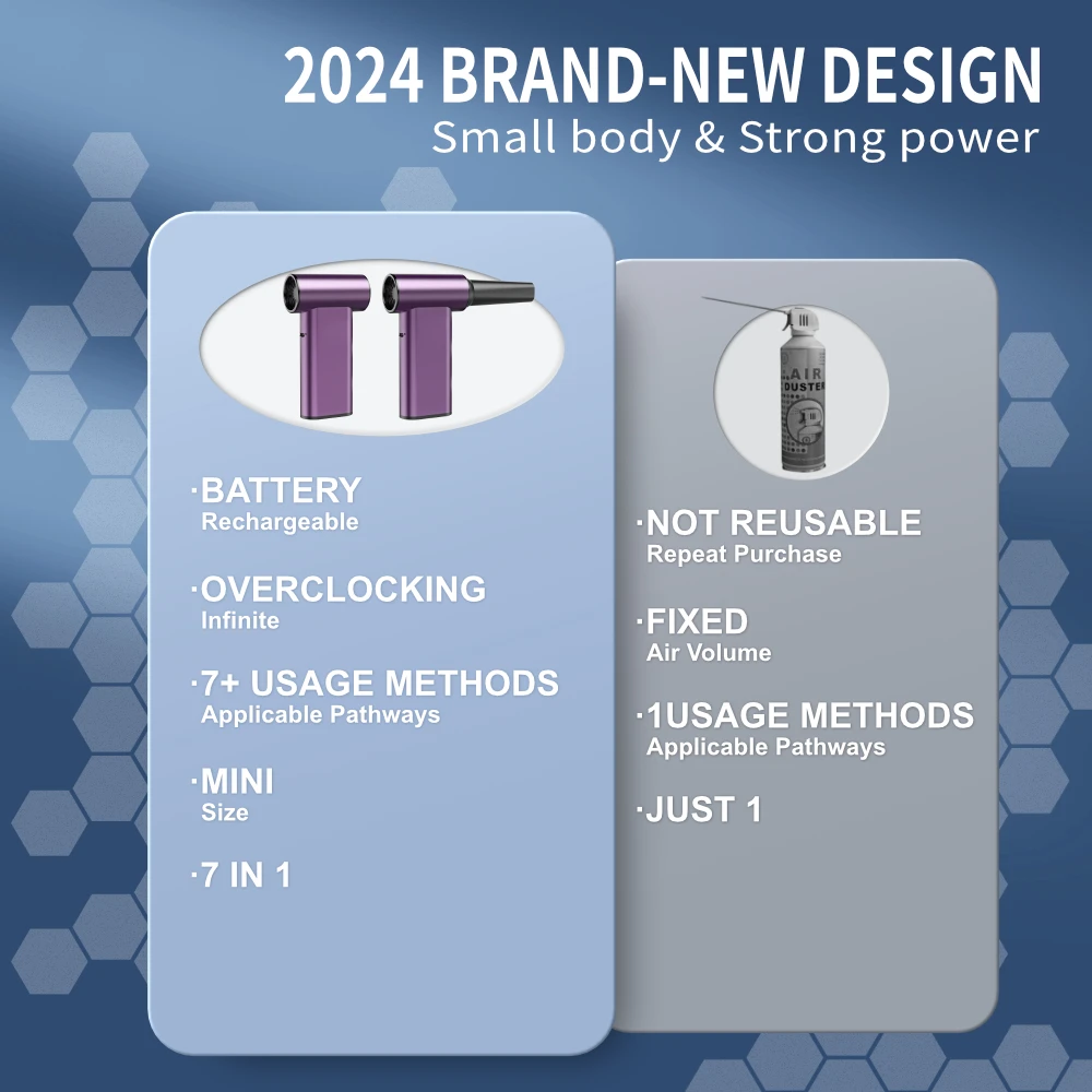 5000mAh قوة خارقة مروحة تربو يده مروحة تربو صغيرة منفضة الهواء 3 التروس الكهربائية اللاسلكية منفضة الهواء منفاخ الهواء الصغيرة