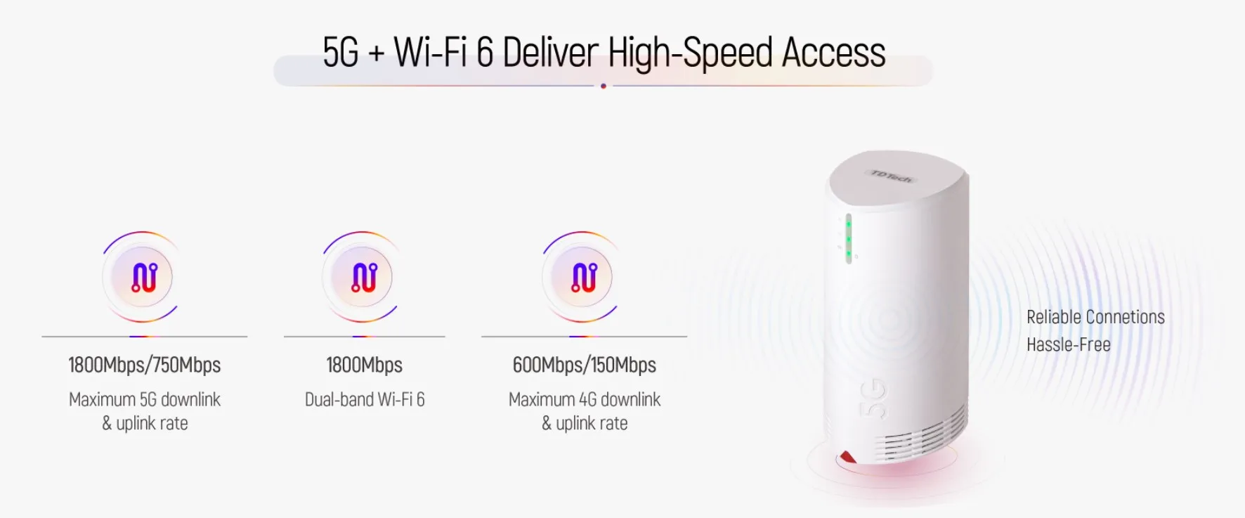 New TD Tech 5G Cpe Max 3 Outdoor Router Wireless WI-FI Wifi 6+ 5G Gigabit CPE Hight-Performance Antenna 2.4G & 5GHZ