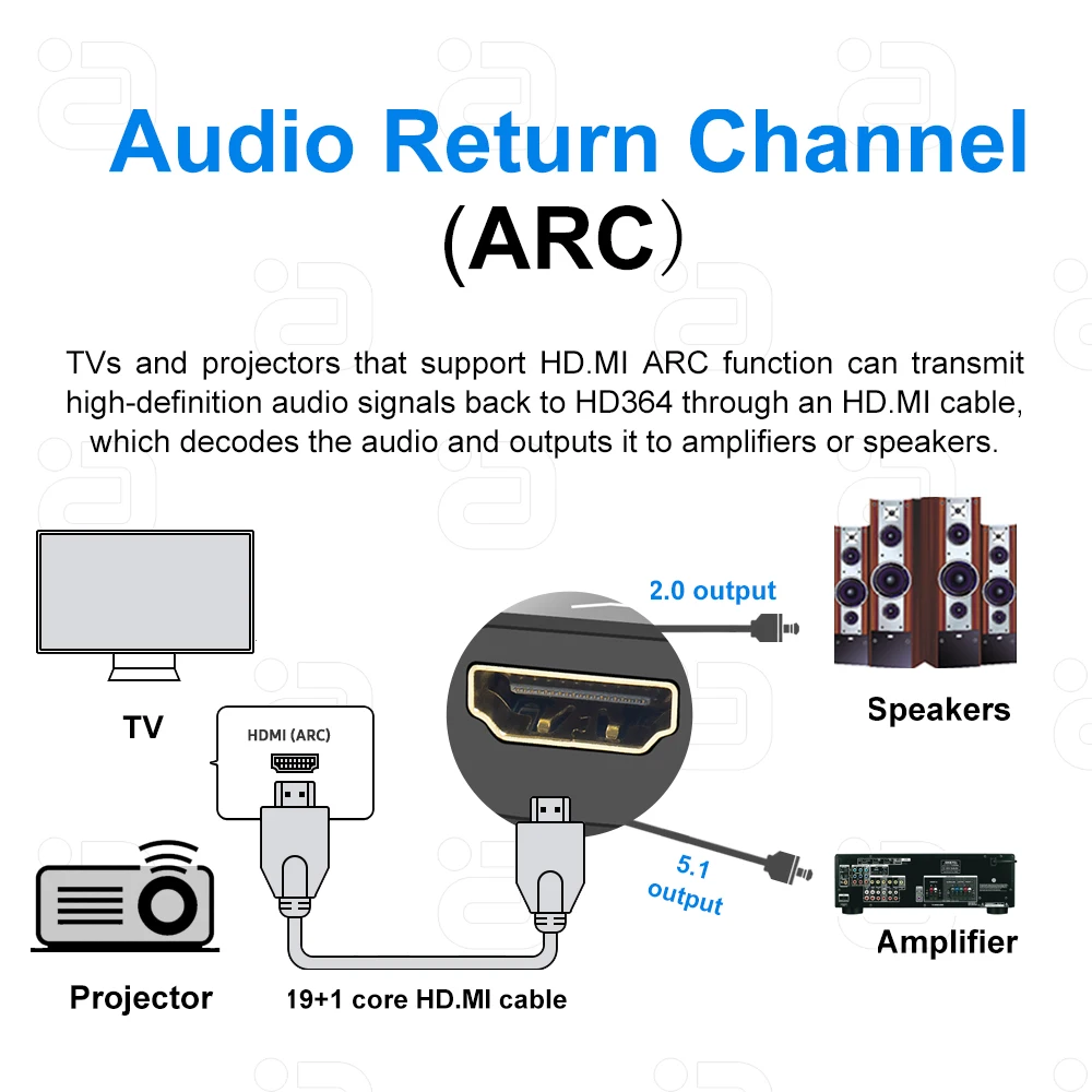 HDMI2.1 Audio Extractor 8K 60Hz 4K120Hz HDR HDMI-compatible Audio Converter Splitter Adapter to Optical TOSLINK SPDIF AUX 3.5mm