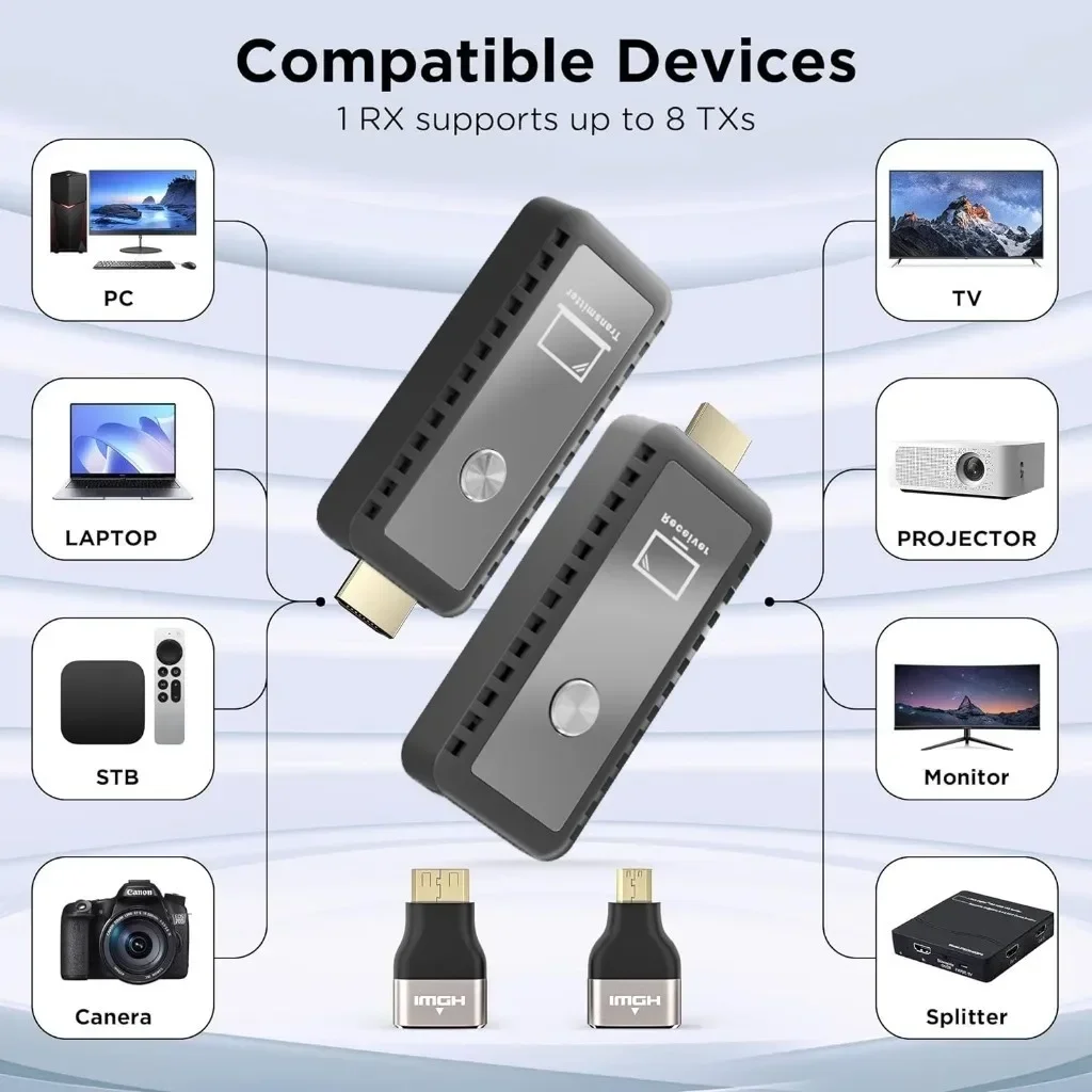 30m Wireless HDMI Transmitter and Receiver with Type-C Extender, Suitable for Connecting 5G Laptops To Monitors and Projectors