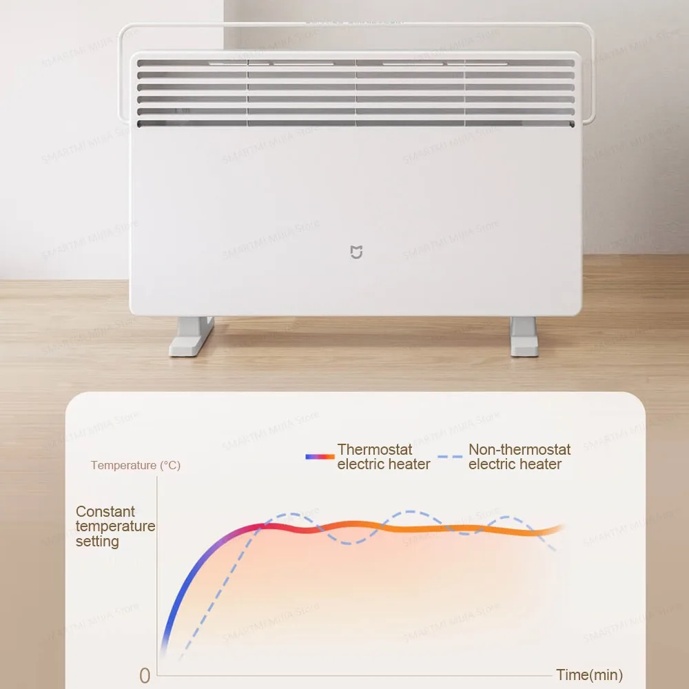 MIJIA Electric Heaters 2nd Thermostat Version,Multiple Safety Feature,2200W Power,3 Heat Settings,CN Version With Adapter