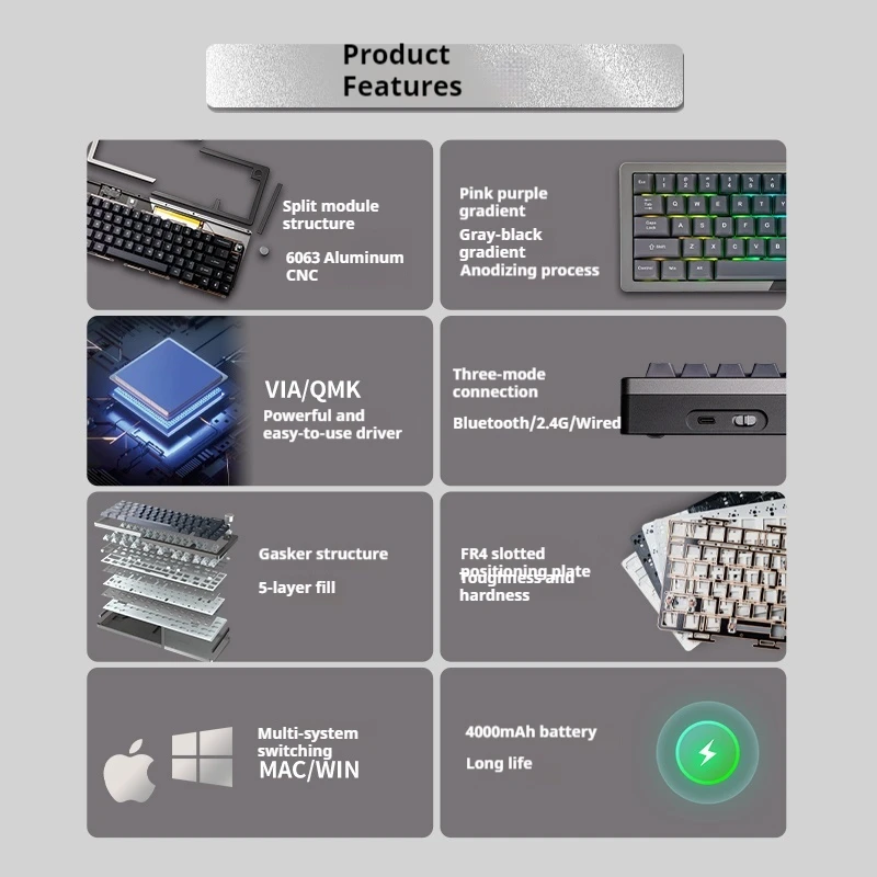 Kiiboom Loop65 Mechanical Keyboard Tri-Mode Custom Rgb Wireless Bluetooth Aluminum Via/Qmk Cnc Gasket Pbt 60 Layout 5 Floors