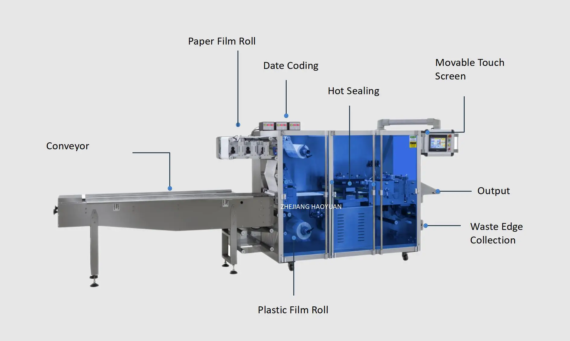 HYF800 Electric Automatic Feeder for Mask 4-Side Sealing Plastic Film Pouch Packing Machine