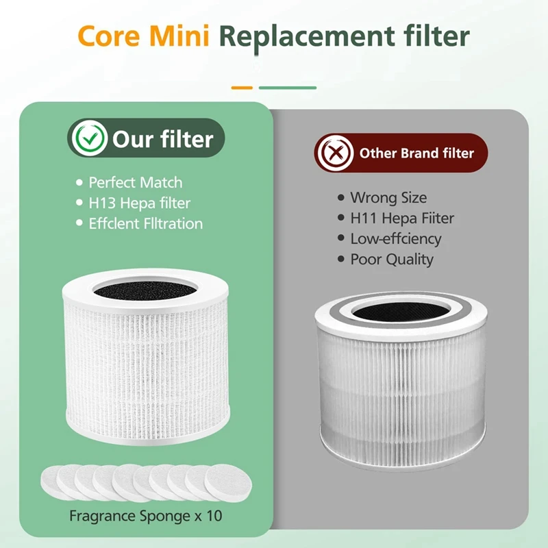 Mini Filtro de repuesto para purificador de aire, paquete de 3 núcleos, Compatible con LEVOIT Core Mini, 3 en 1, H13 True Hepa