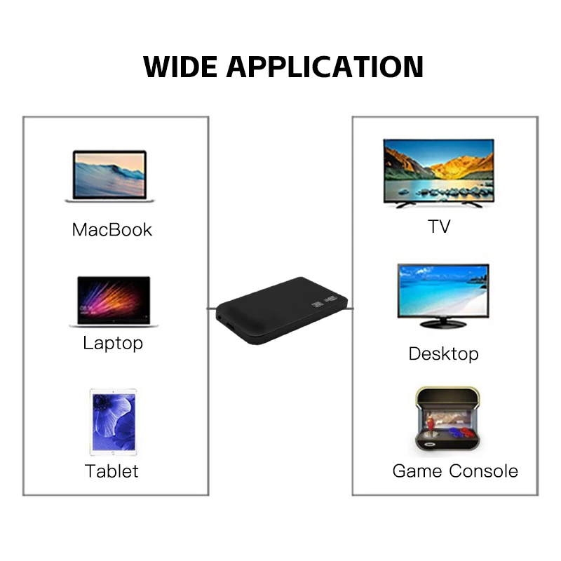 USB 3.0 HDD External Hard Drive Case 2.5 Inch Plastic SATA Enclosure SSD High Speed Transmission Support Window Mac Android
