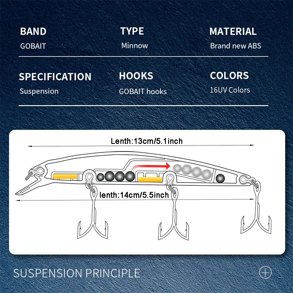 Top Water Weight System Suspension Minnow 14cm 24g Wobbler Pesca Sea Fishing Lure Strong Treble Hooks Silicone Bait Jerkbait