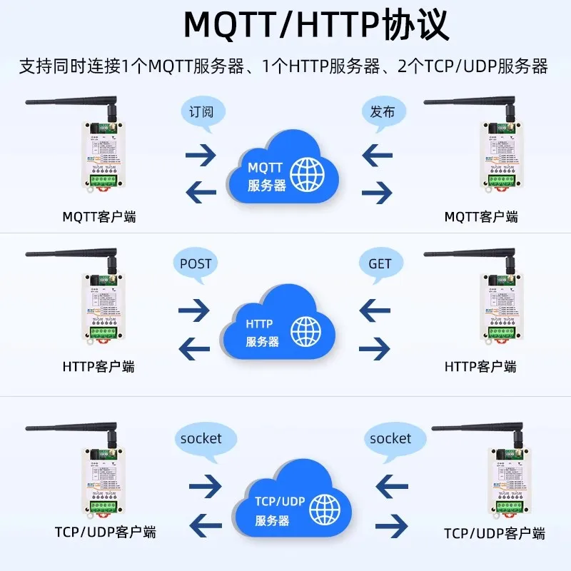 โมดูลรีเลย์เครือข่าย WIFI 2 ช่องรีโมทคอนโทรล IO ควบคุม ModbusTCP/RTU การสลับอินพุตเอาต์พุต
