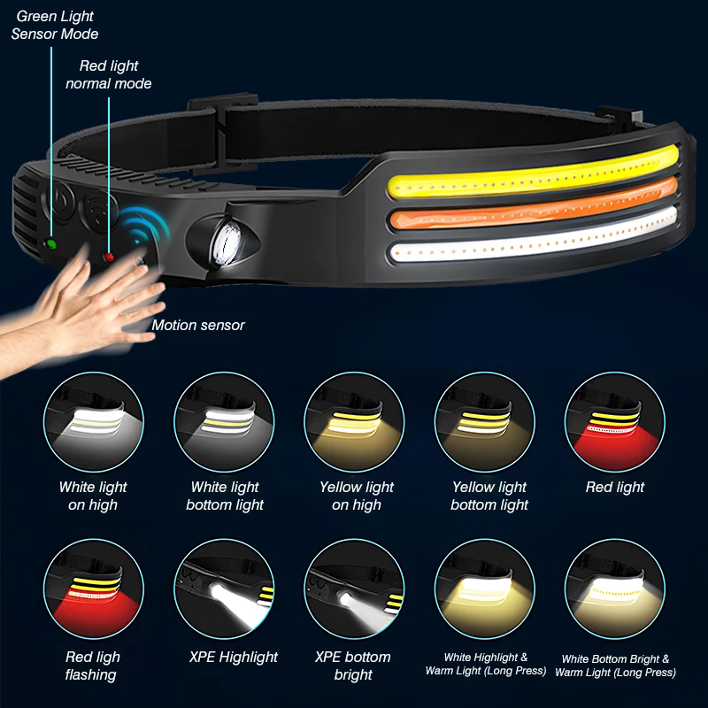 Usb Oplaadbare Led Sensor Koplamp Xpe + Cob Koplamp Led Hoofd Voor Vissen Lantaarn Fakkel Camping Zoeklicht Hoofd Zaklamp