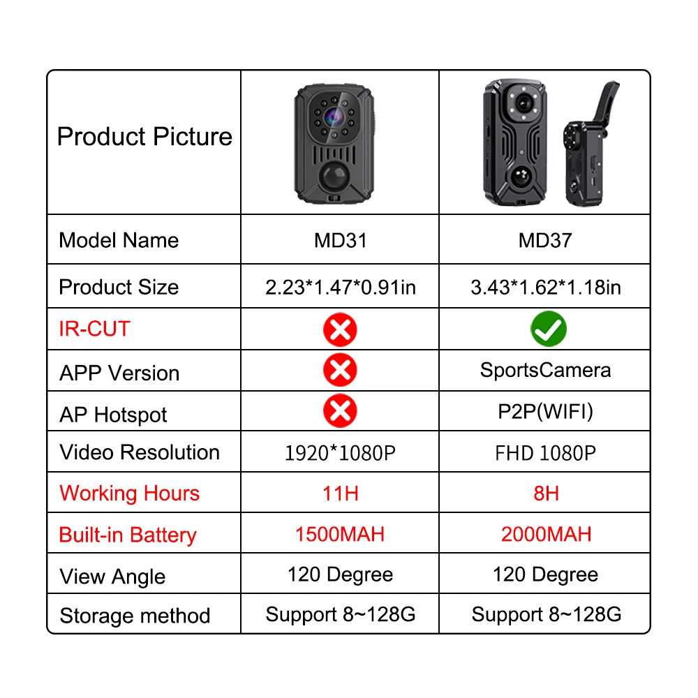 MD31 Mini PIR Video Body Camera Back Clip Photography DV Smart Camera HD 1080P Recorder Motion Activated Small For Car Nanny Cam