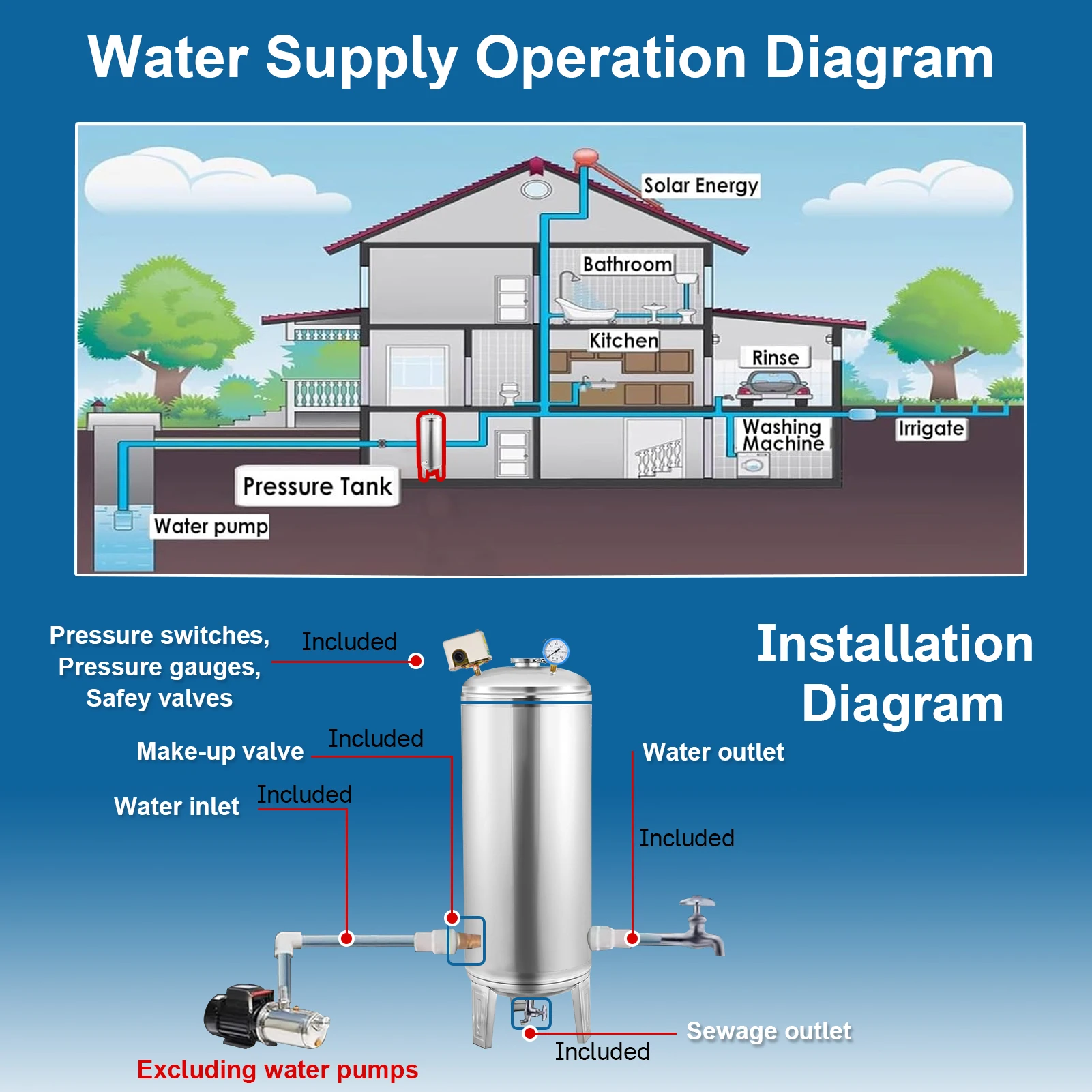 Well Pump Pressure Tank, 160L Automatic Well Pressure Tank,  Water Storage Pressurized Bladder Container for Farm Staircase