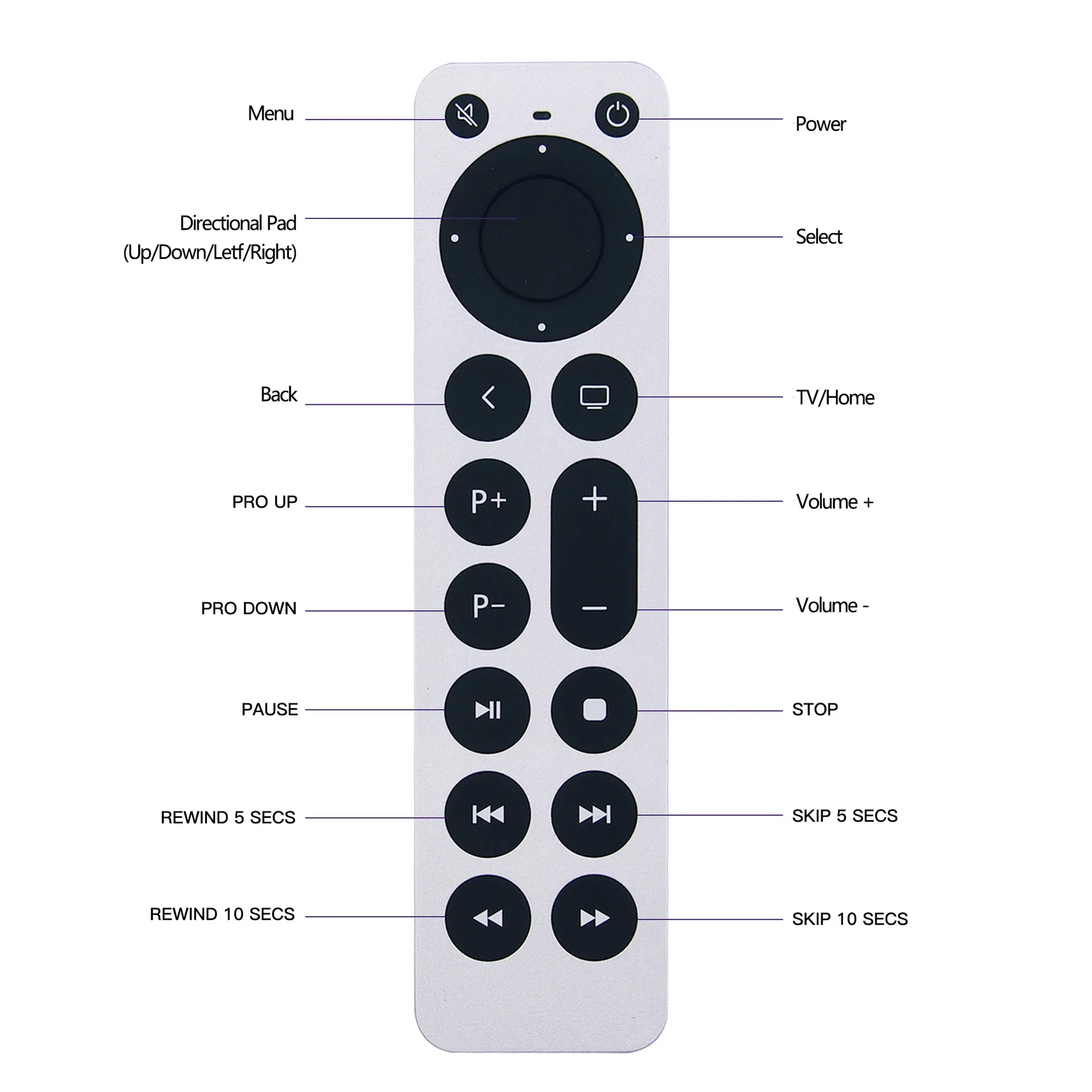 Zamienny pilot Apple TV do Apple TV 4K/Gen 1 2 3 4/HD A2843 A2737 A2169 A1842 A1625 A1427 A1469 A1378 A1218 (bez głosu)