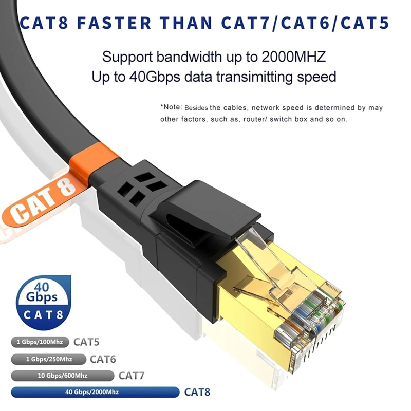 Super Sale CAT8 Ethernet Cable,High Speed Heavy Duty Cat8 LAN Network Cable with Gold-Plated RJ45 Connector for Switch,for Xbox