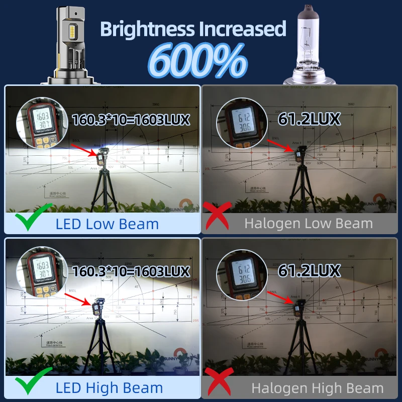 2 Buah Lampu Depan Mobil LED Ukuran 1:1 LED H7 Plug And Play Bohlam Lampu Depan Mobil 60W 60000LM 6500K untuk Lampu Mobil