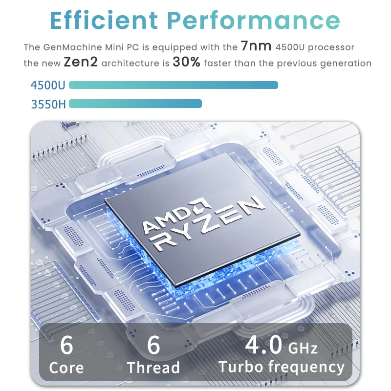 GenMachine Mini PC AMD Ryzen 5 4500U 40GHz 6C6T 15W DDR4 WiFi6 Win11 DIY Gaming Computer Pc Gamer