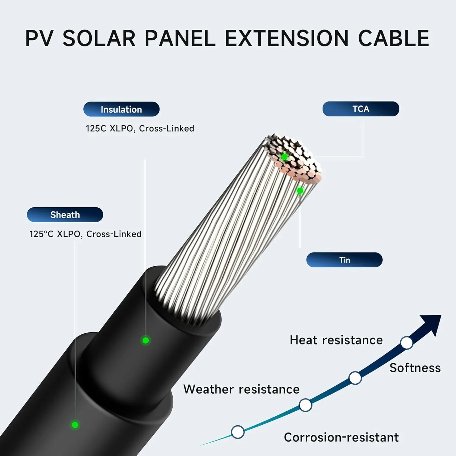 10AWG كابل تمديد للطاقة الشمسية كابل لوحة طاقة شمسية مع موصلات مقاومة للماء سلك لوحة PV 6mm2 للأنظمة خارج الشبكة #3