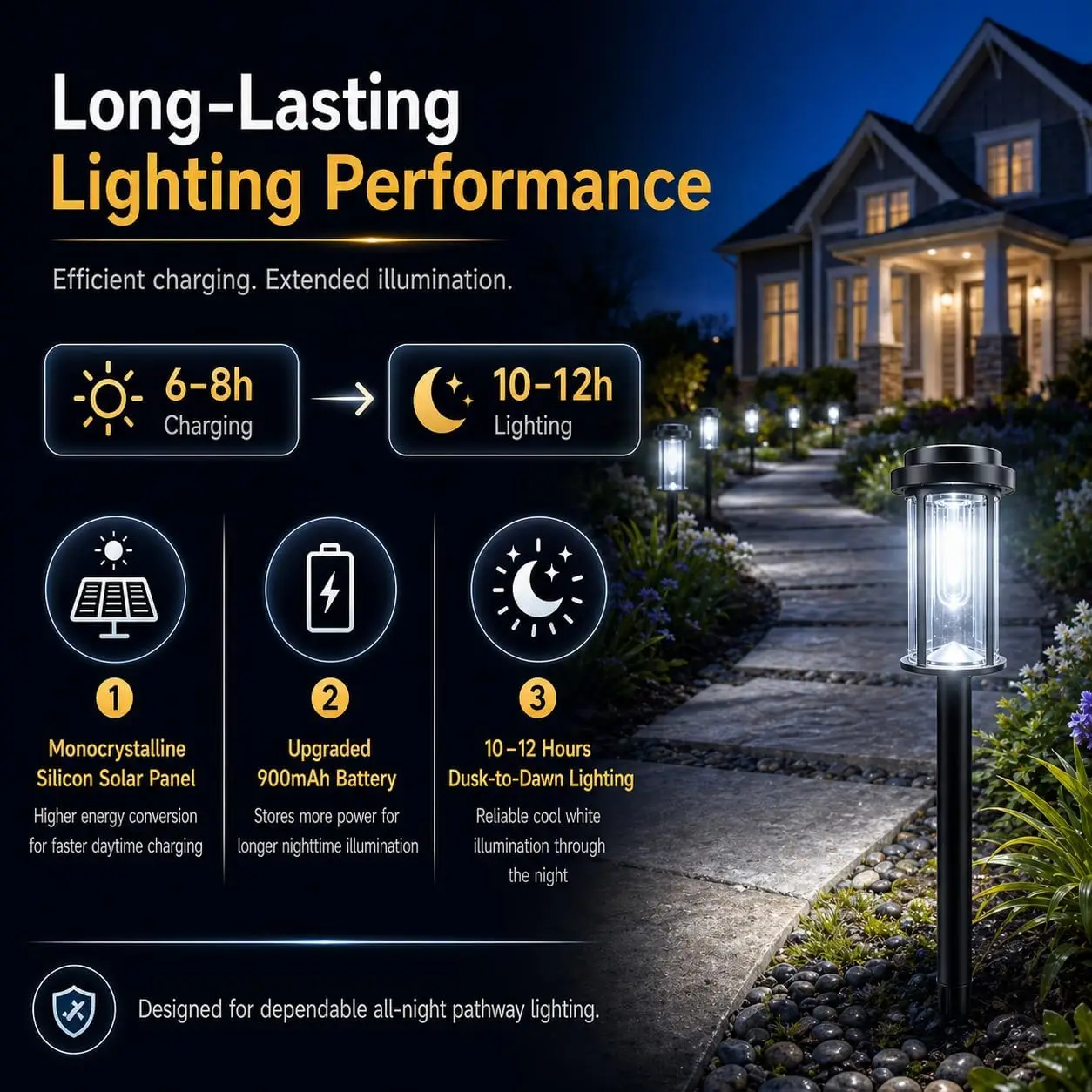 Outdoor Spotlights Cracked Glass 12in 180° Adjustable Solar Flood Fall Warm White