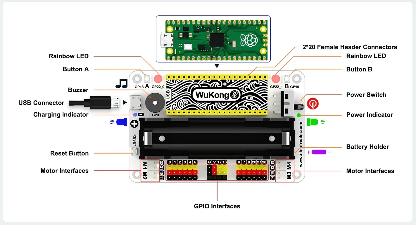 ELECFREAKS-Placa Breakout Multifuncional para Raspberry Pi Pico, Wukong2040