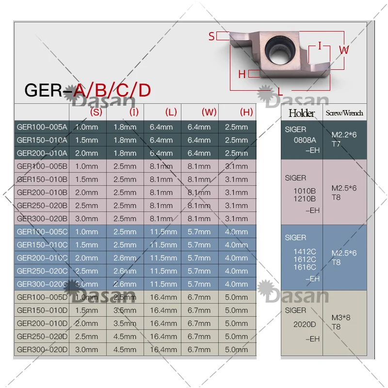 10pcs GER100 GER150 GER200 GER250 GER300 A B C D Inside Groove Carbide Turning Inserts Blade Suit for Grooving Turning Tools