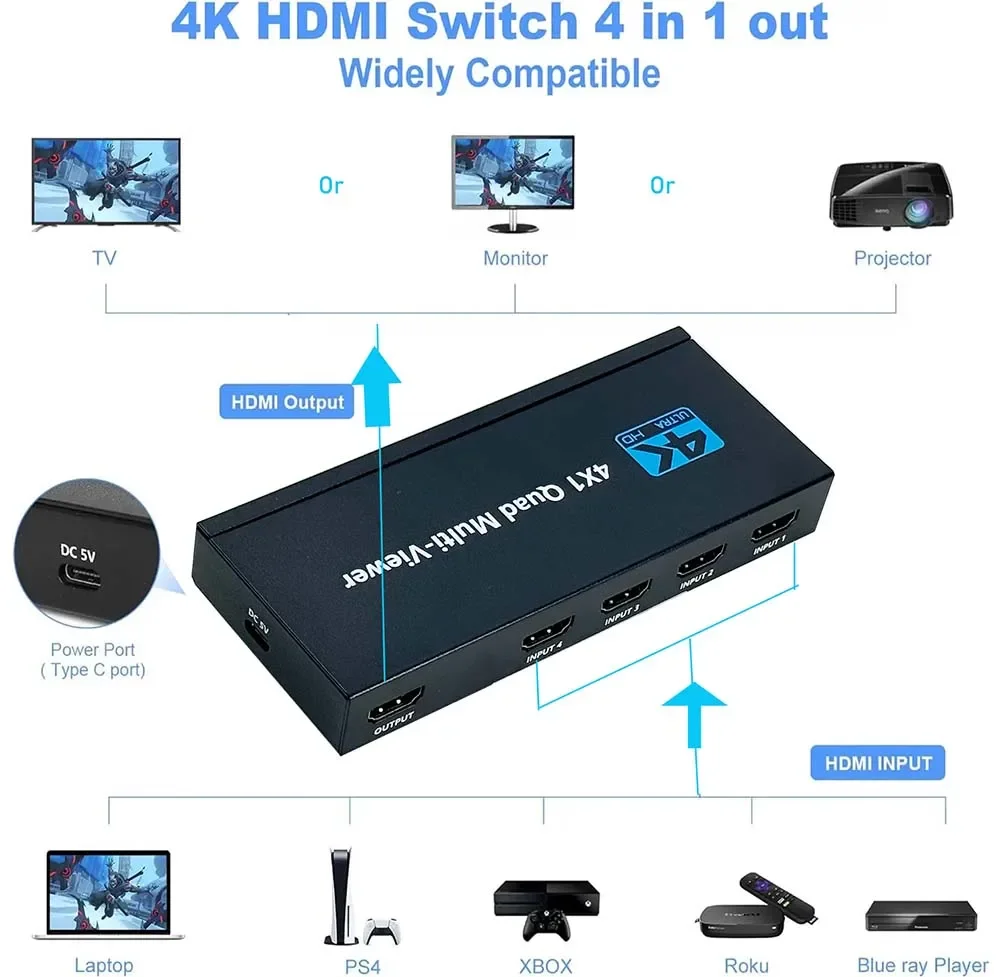 4K HDMI Quad Screen Multiviewer 4x1 1080P 4 in 1 out HDMI Multi Viewer Seamless Switcher 5 Display Modes for Laptop PC TV Camera