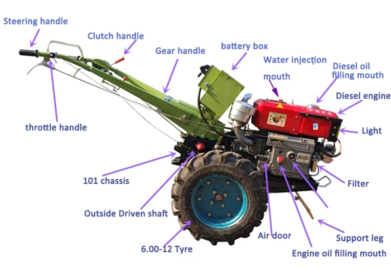 Wheat Seeder Accessory for Walking Tractor