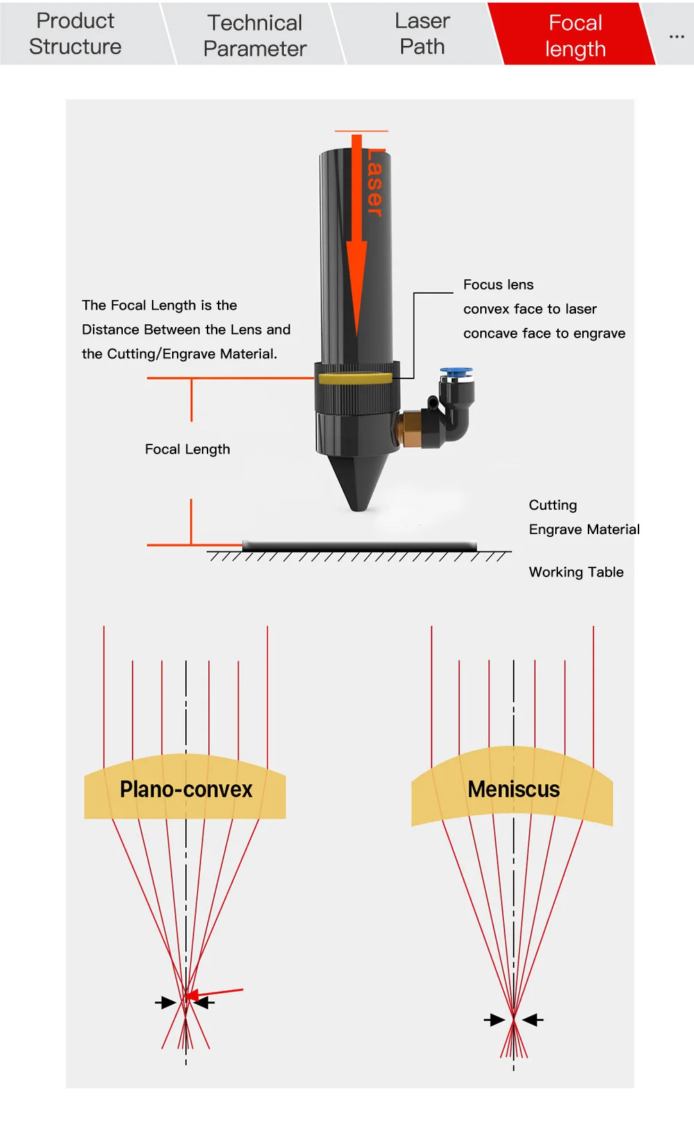 FONLAND China CO2 ZnSe Fokuslinse Durchmesser 12/15/18/19,05/20 mm FL38,1/50,8/63,5/101,6/127 mm für Lasergravur-Schneidemaschine – Detail 8