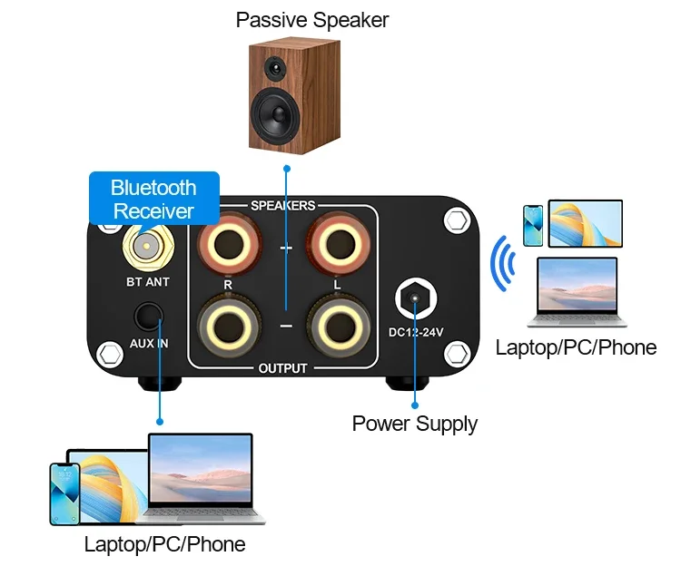 Woopker Audio Amplifier AC06 Mini HiFi Stereo 2.0 Class D Amplifier TPA3116 Power 200W BT5.3 Suitable for Home Theater Karaoke
