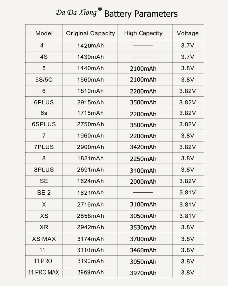 New 2024 Zero-cycle High-quality Battery For  iPhone 13 12 PRO MAX ProMAX Mini 12Mini 12Pro 13Mini 13Pro 12ProMAX 13ProMAX