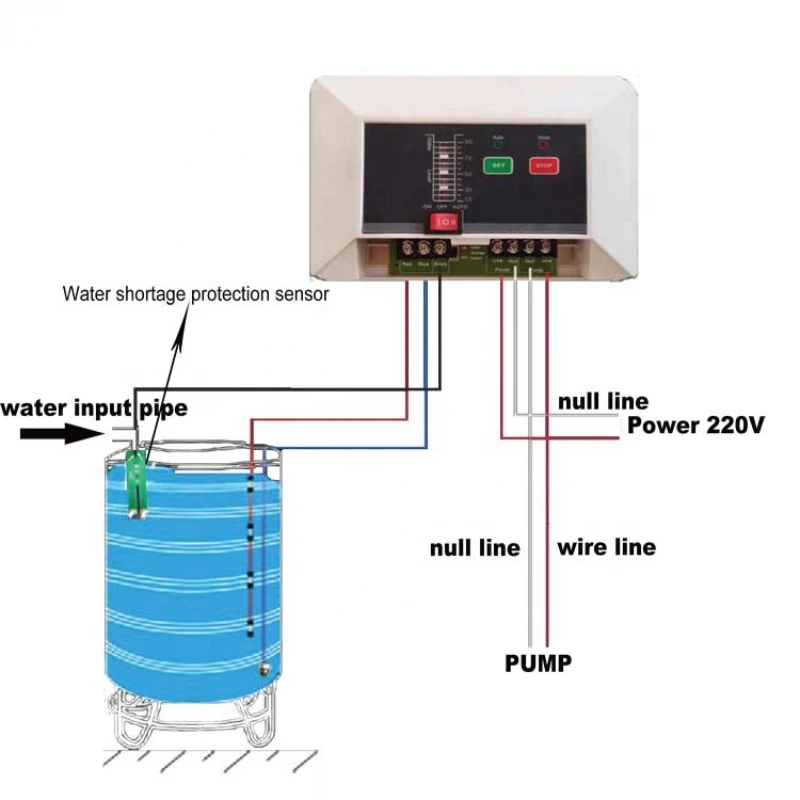 Electronic water level control detection switch automatic water tank level controller  AC220V/ 380V