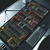 Linux Commands Line Mouse Pad Large Mousepad Shortcuts for Red Hat Ubuntu OpenSUSE Arch Debian Unix Programmer teclado Desk Mat