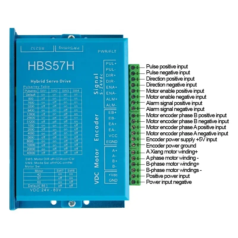 Motor mit geschlossenem Regelkreis 3 Nm + HBS57H Hybrid-Servotreiber + MACH3 für CNC-Fräser + Netzteil 350 W 36 V für CNC