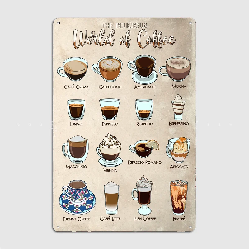 Coffee Types - World of Coffee Vintage Poster Metal Sign Custom Bedroom Room Decor Home Decor Posters Wall Decoration