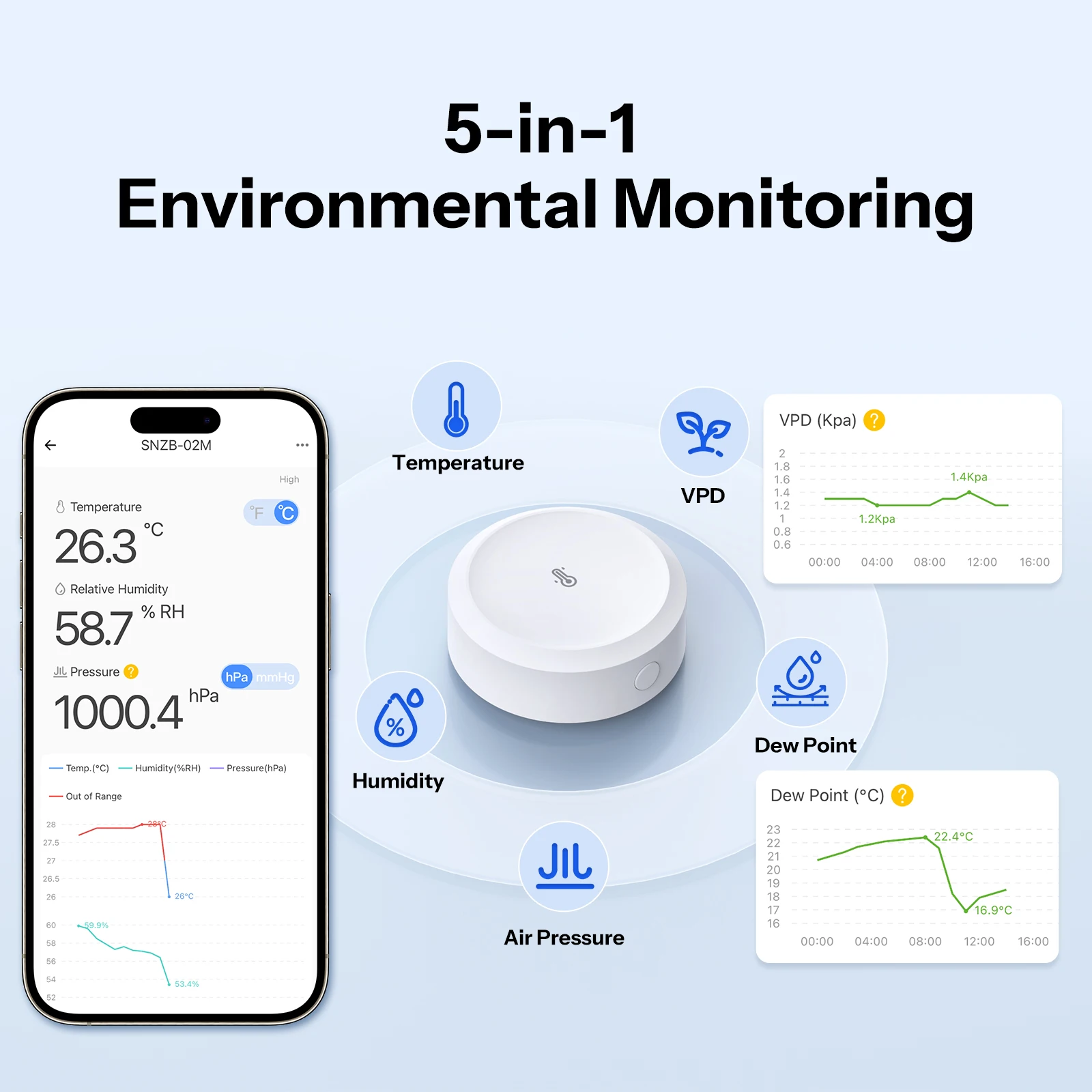 SONOFF SNZB-02M AirGuard TH Zigbee Temp Humidity Air Pressure Sensor, 5-in-1 Monitor with Dew Point & VPD, Support Zigbee 3.0