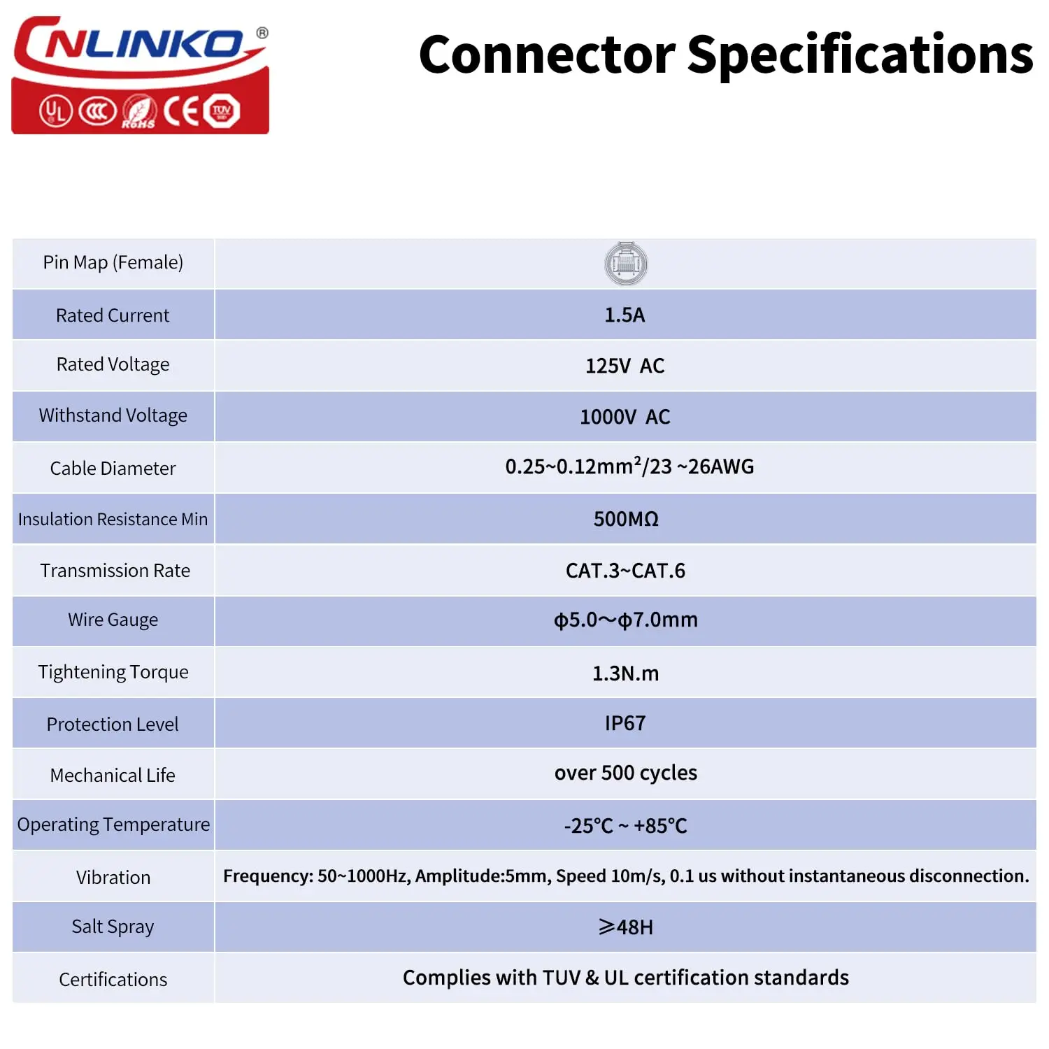 CNLINKO Quick Connect PBT Plastic LP16 RJ45 Connector Waterproof Network Connectors High Reliability for Industrial Ethernet