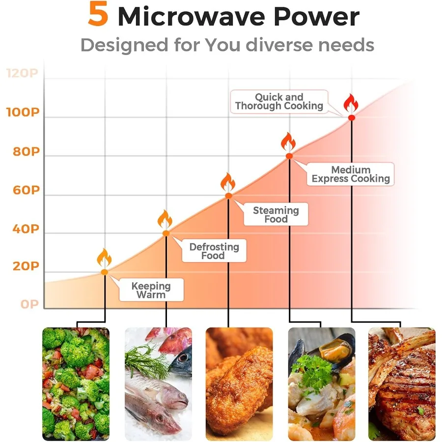 Retro Small Microwave Oven 0.7Cu.ft 700W Compact Countertop with 5 Power Levels Auto Cooking Menus Glass Turntable Child Lock G