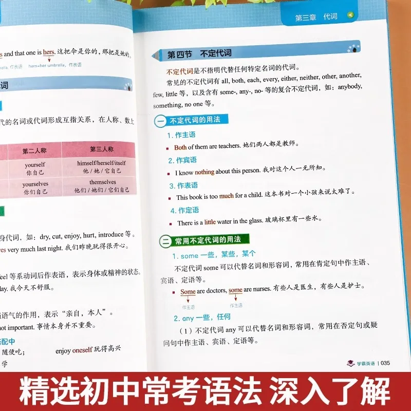 Complete uitleg van de Engelse grammatica op de middelbare school en uitgebreide kennis van de Engelse grammatica van de middelbare school